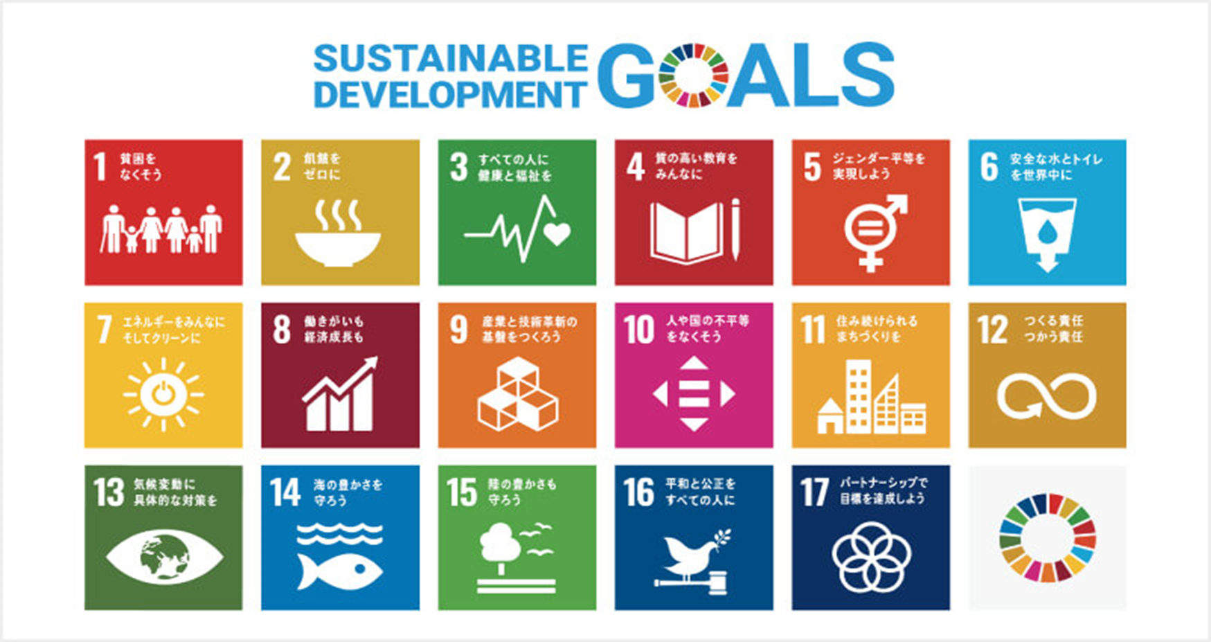 SDGsイメージ